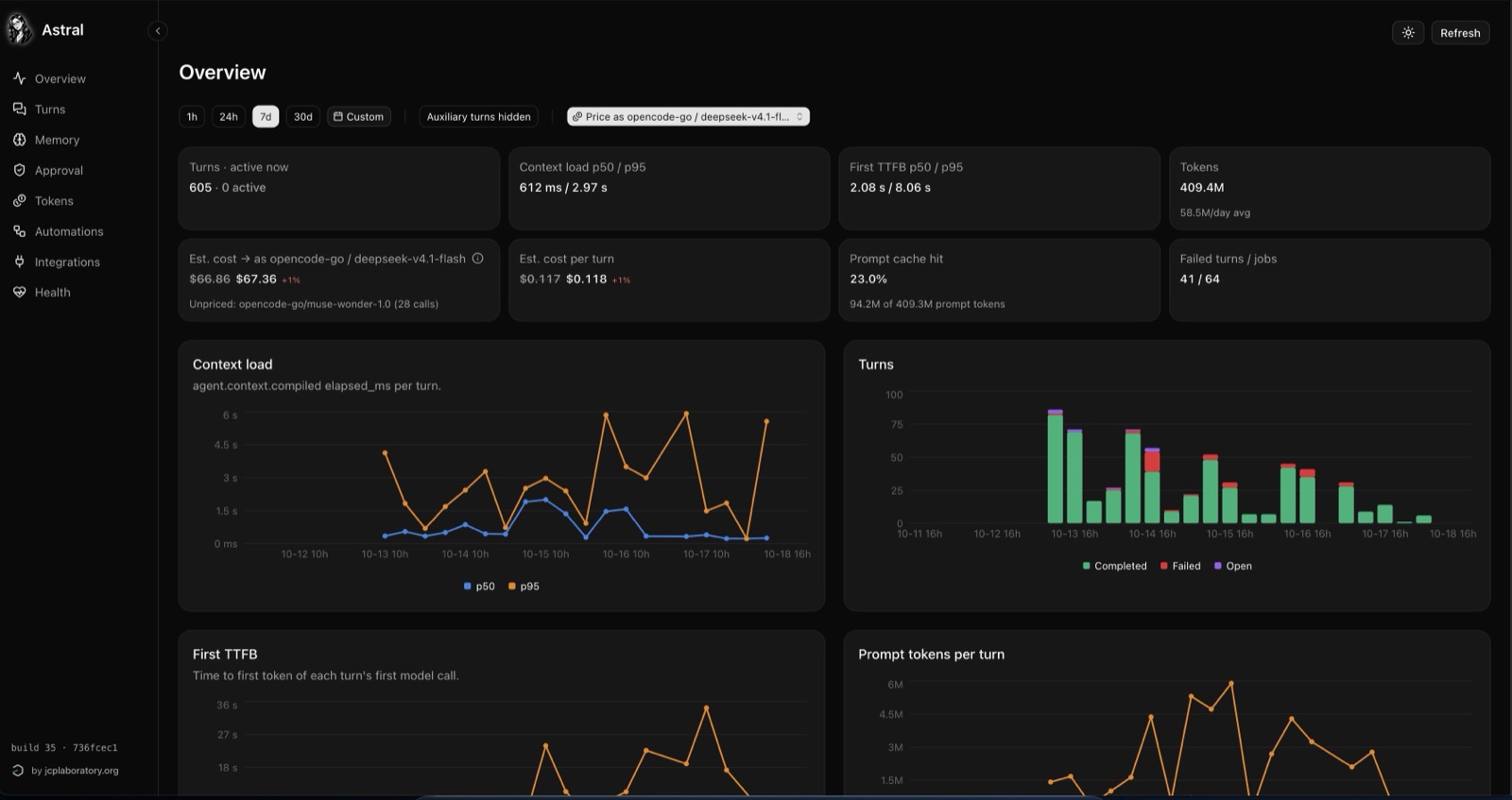 Astral overview dashboard